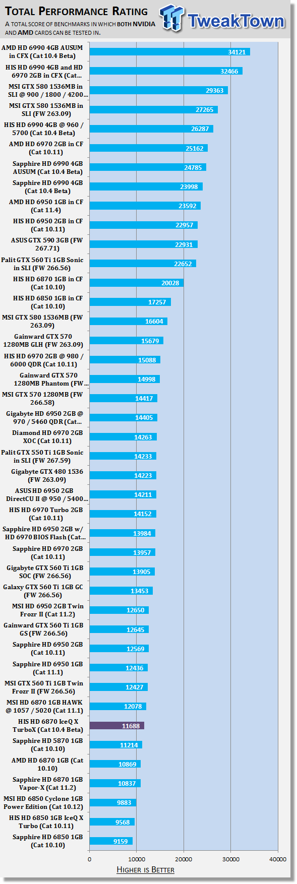 HIS Radeon HD 6870 IceQ X TurboX Video Card Review 50