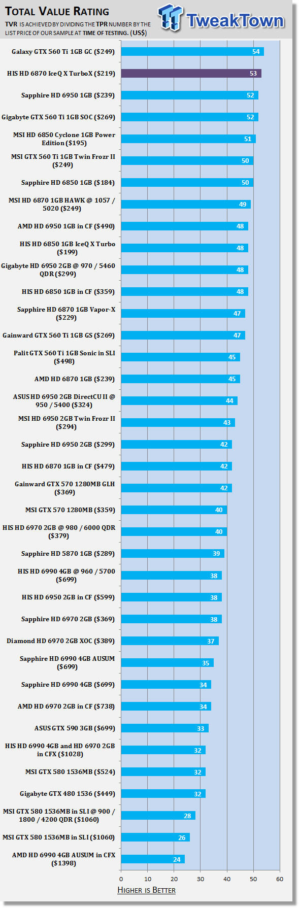 HIS Radeon HD 6870 IceQ X TurboX Video Card Review 51