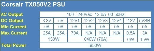 Corsair 850-Watt Power Supply Mfr P/N TX850W