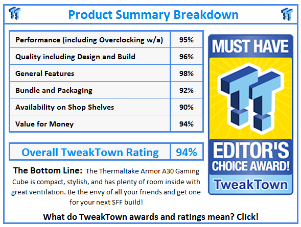 What do TweakTown.com awards mean? Click for details!
