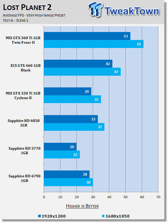 Sapphire Radeon HD 6790 1GB Video Card Review