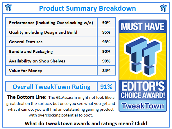 What do TweakTown.com awards mean? Click for details!