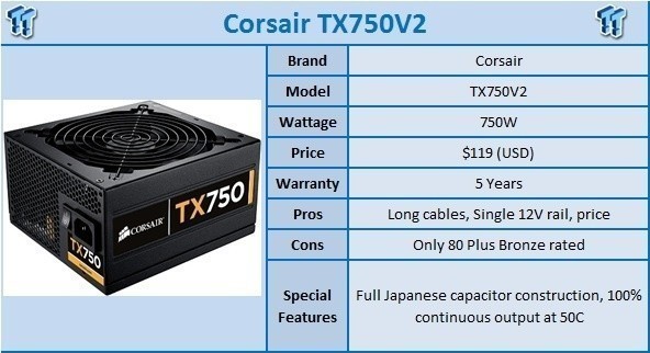 Corsair 750 Watt Supply Review