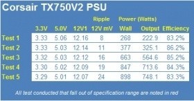 Corsair TX750V2 750 Watt Power Supply Review 06