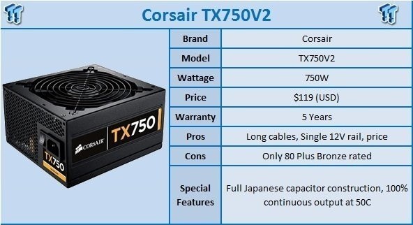 skære medley bejdsemiddel Corsair TX750V2 750 Watt Power Supply Review