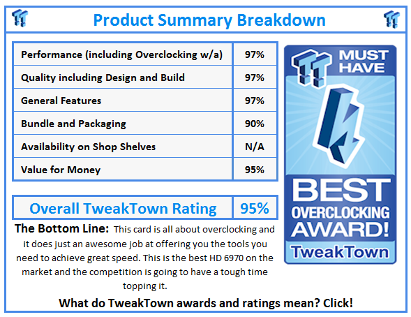 What do TweakTown.com awards mean? Click for details!