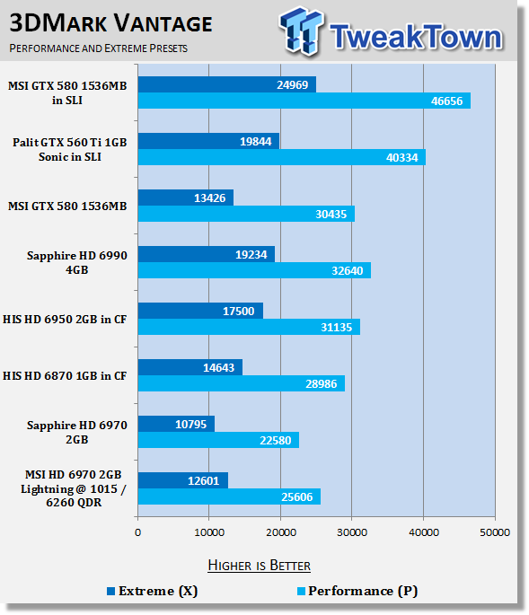 MSI Radeon HD 6970 2GB Lightning Overclocked Video Card Review