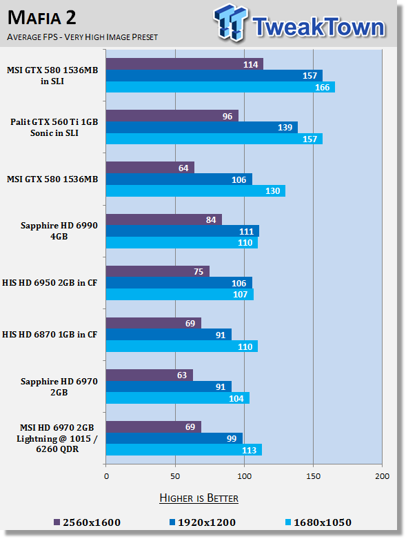 MSI Radeon HD 6970 2GB Lightning Overclocked Video Card Review 25 MSI Radeon HD 6970 2GB Lightning Overclocked Video Card Review 25