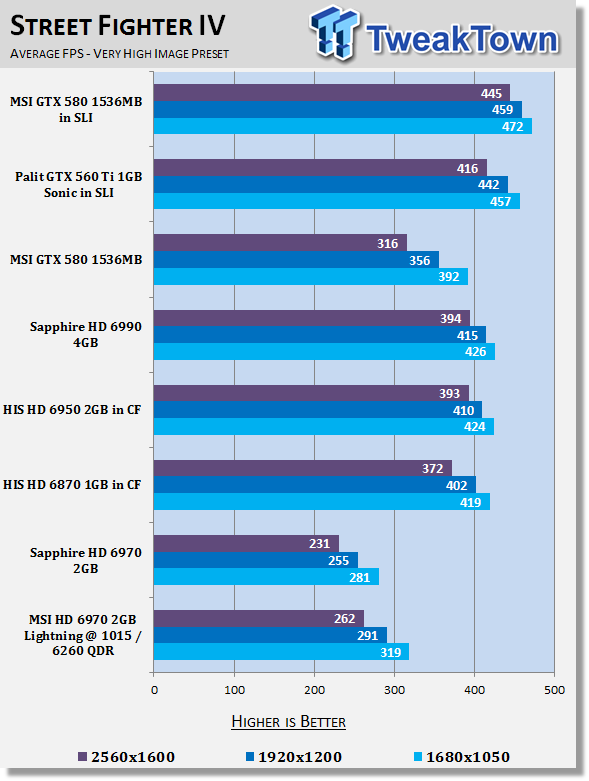 MSI Radeon HD 6970 2GB Lightning Overclocked Video Card Review 28 MSI Radeon HD 6970 2GB Lightning Overclocked Video Card Review 28