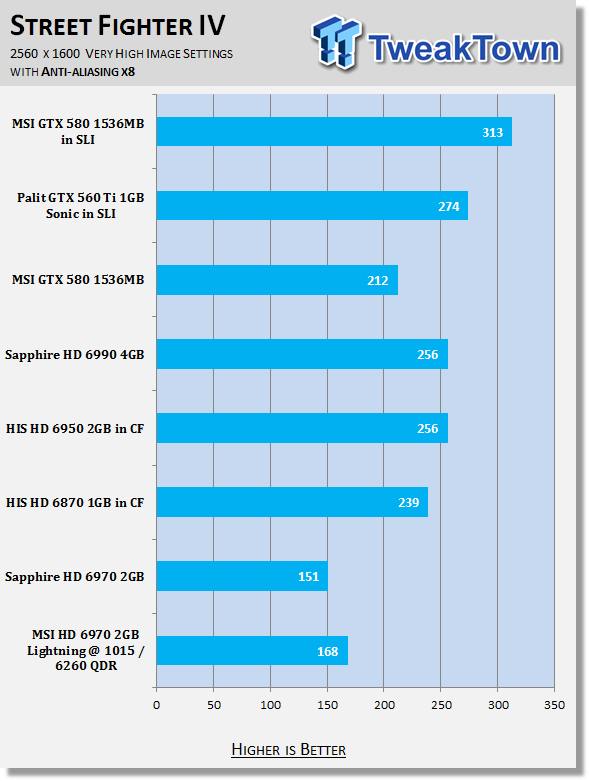 MSI Radeon HD 6970 2GB Lightning Overclocked Video Card Review 33 MSI Radeon HD 6970 2GB Lightning Overclocked Video Card Review 33