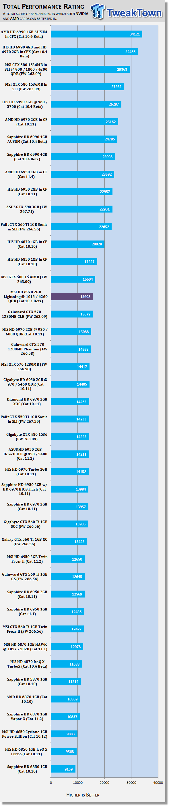 MSI Radeon HD 6970 2GB Lightning Overclocked Video Card Review 50 MSI Radeon HD 6970 2GB Lightning Overclocked Video Card Review 50