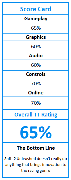 nfs shift 2 controls pc