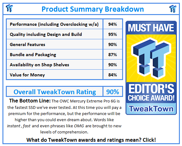 What do TweakTown.com awards mean? Click for details!