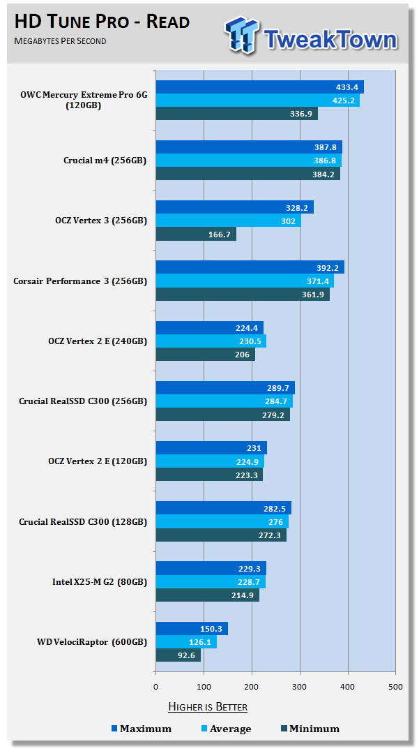 OWC Mercury Extreme Pro 6G 120GB Solid State Drive Review 15 OWC Mercury Extreme Pro 6G 120GB Solid State Drive Review 15