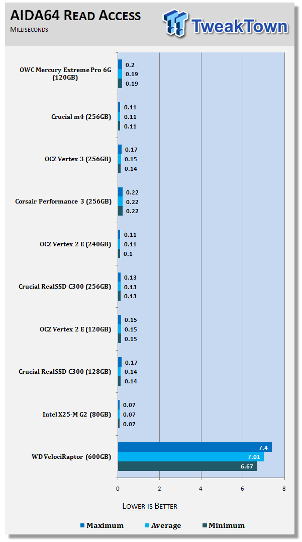 OWC Mercury Extreme Pro 6G 120GB Solid State Drive Review 17 OWC Mercury Extreme Pro 6G 120GB Solid State Drive Review 17