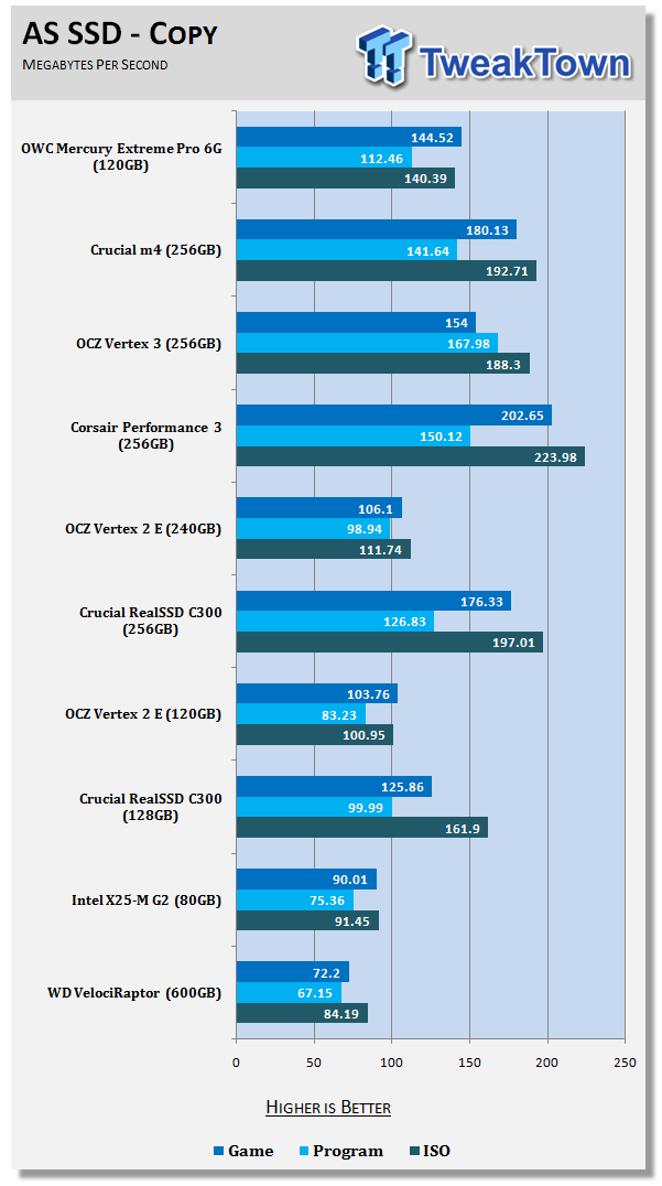 OWC Mercury Extreme Pro 6G 120GB Solid State Drive Review 23 OWC Mercury Extreme Pro 6G 120GB Solid State Drive Review 23