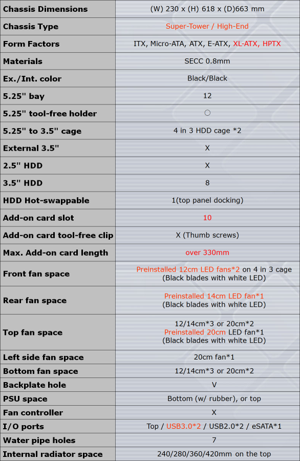 Xigmatek Elysium Super Tower Exclusive Review 02 Xigmatek Elysium Super Tower Exclusive Review 02