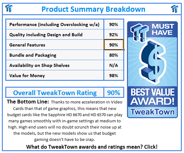 What do TweakTown.com awards mean? Click for details!