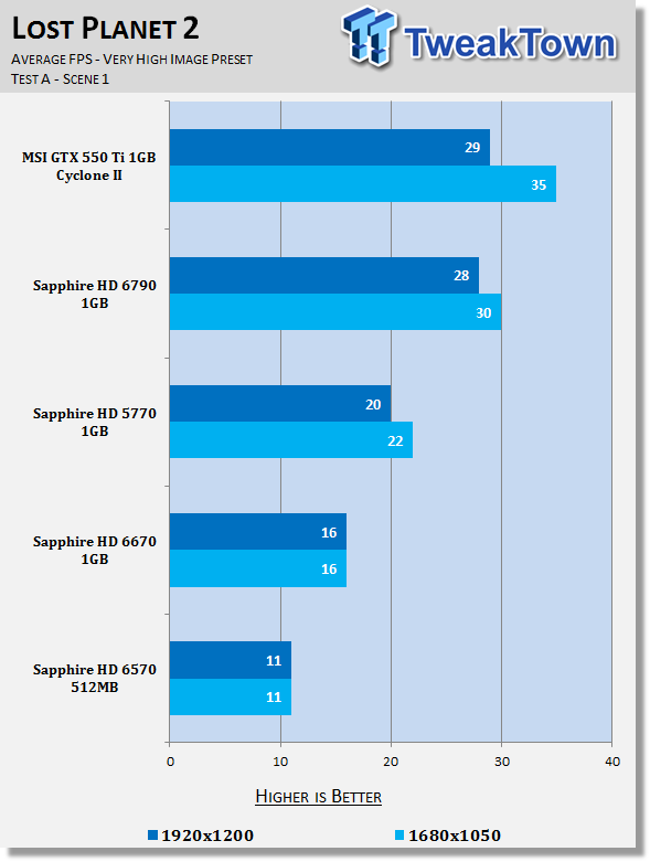 Sapphire Radeon HD 6670 and HD 6570 Video Cards Review 26