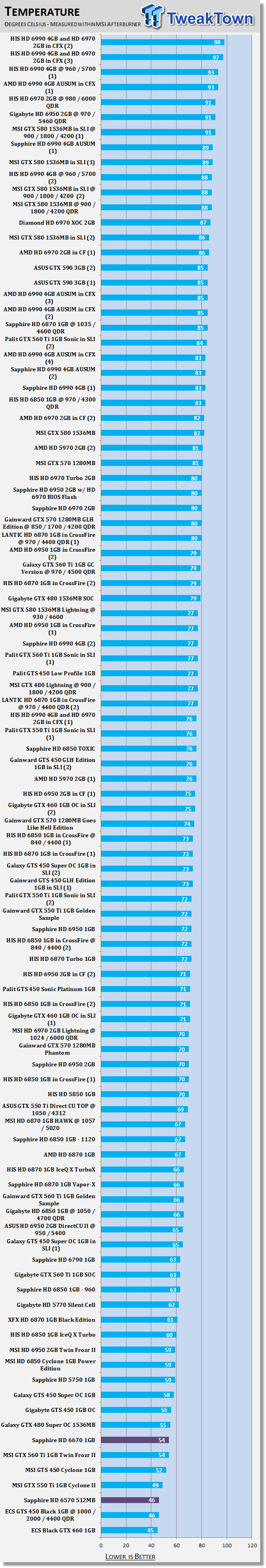 Sapphire Radeon HD 6670 and HD 6570 Video Cards Review 40