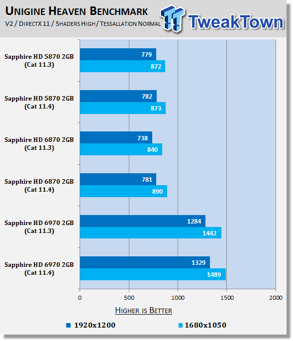 AMD Catalyst 11.4 Windows 7 Driver Analysis 21