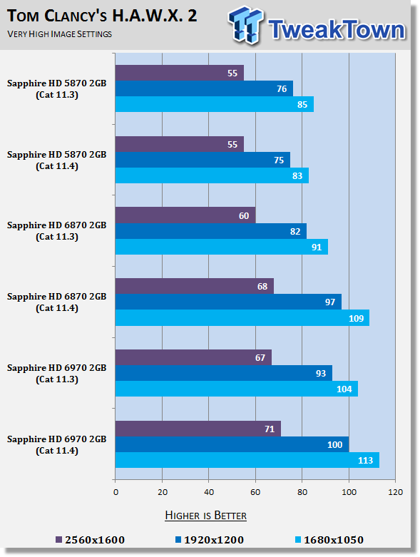 AMD Catalyst 11.4 Windows 7 Driver Analysis 23