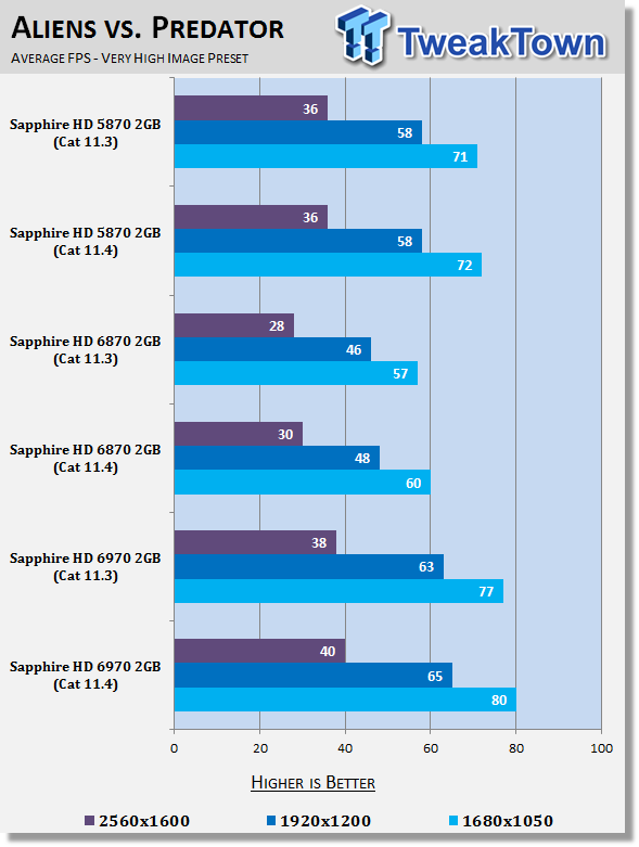 AMD Catalyst 11.4 Windows 7 Driver Analysis 24