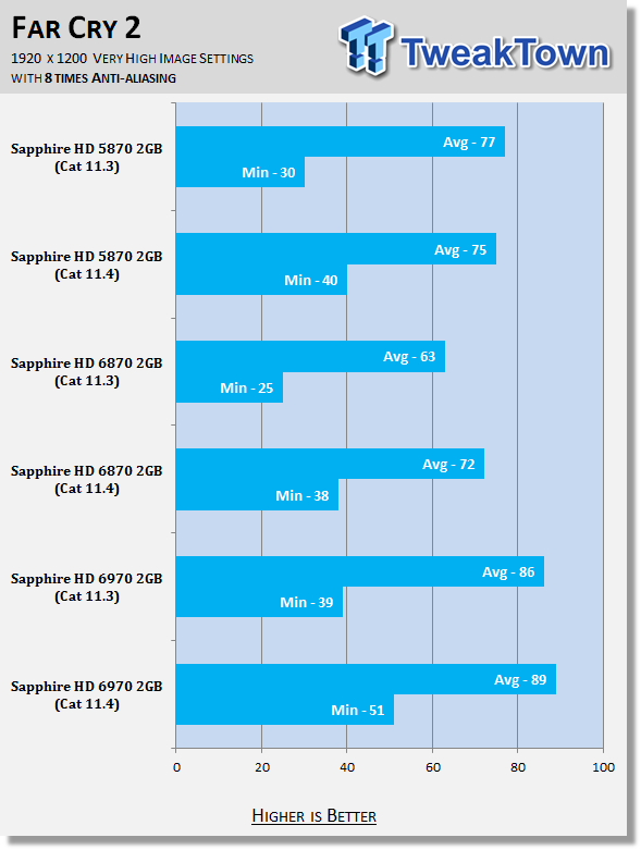 AMD Catalyst 11.4 Windows 7 Driver Analysis 26