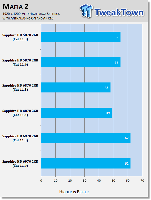 AMD Catalyst 11.4 Windows 7 Driver Analysis 27