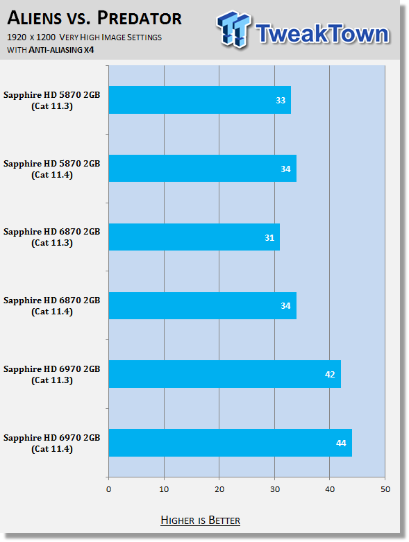 AMD Catalyst 11.4 Windows 7 Driver Analysis 28