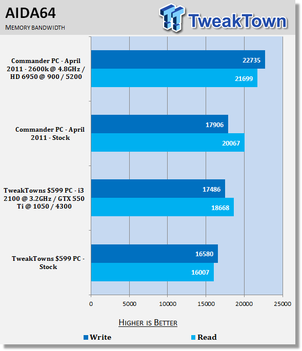 599 Gaming Pc Built And Tested Tweaktown