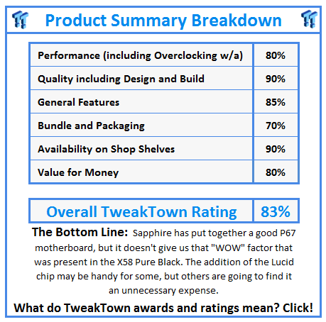What do TweakTown.com awards mean? Click for details!