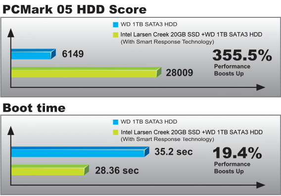 ASRock Z68 Pro3 and Extreme4 (Intel Z68) Motherboard Preview 28 ASRock Z68 Pro3 and Extreme4 (Intel Z68) Motherboard Preview 28