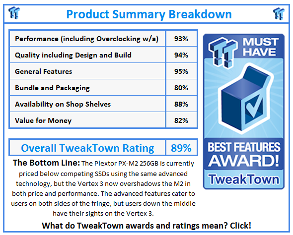 What do TweakTown.com awards mean? Click for details!