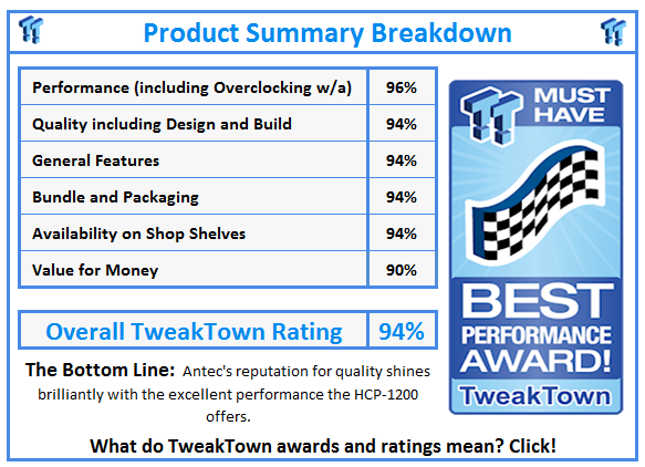 What do TweakTown.com awards mean? Click for details!