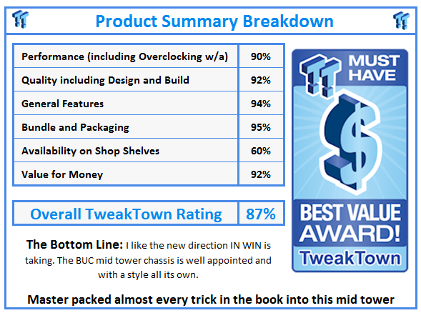 What do TweakTown.com awards mean? Click for details!