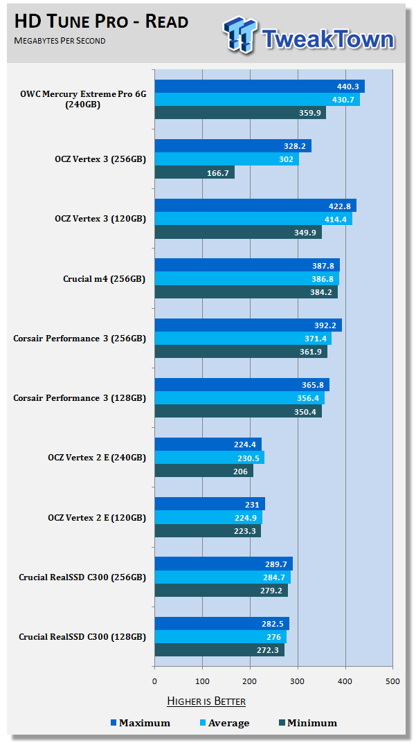 OWC Mercury Extreme Pro 6G 240GB Solid State Drive Review 15 OWC Mercury Extreme Pro 6G 240GB Solid State Drive Review 15