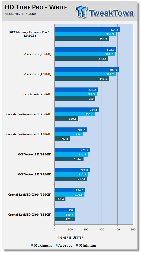 OWC Mercury Extreme Pro 6G 240GB Solid State Drive Review 16 OWC Mercury Extreme Pro 6G 240GB Solid State Drive Review 16