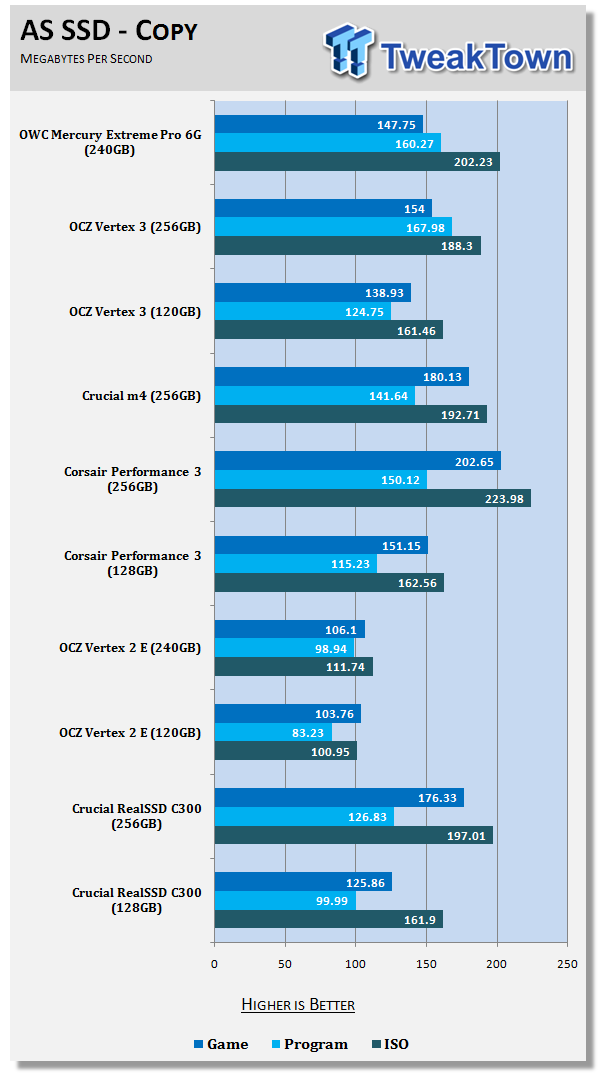 OWC Mercury Extreme Pro 6G 240GB Solid State Drive Review 23 OWC Mercury Extreme Pro 6G 240GB Solid State Drive Review 23