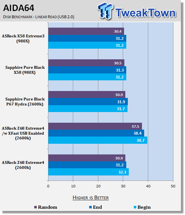 ASRock Z68 Extreme4 (Intel Z68) Motherboard Review 34 ASRock Z68 Extreme4 (Intel Z68) Motherboard Review 34