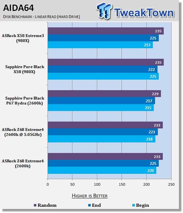 ASRock Z68 Extreme4 (Intel Z68) Motherboard Review 35 ASRock Z68 Extreme4 (Intel Z68) Motherboard Review 35