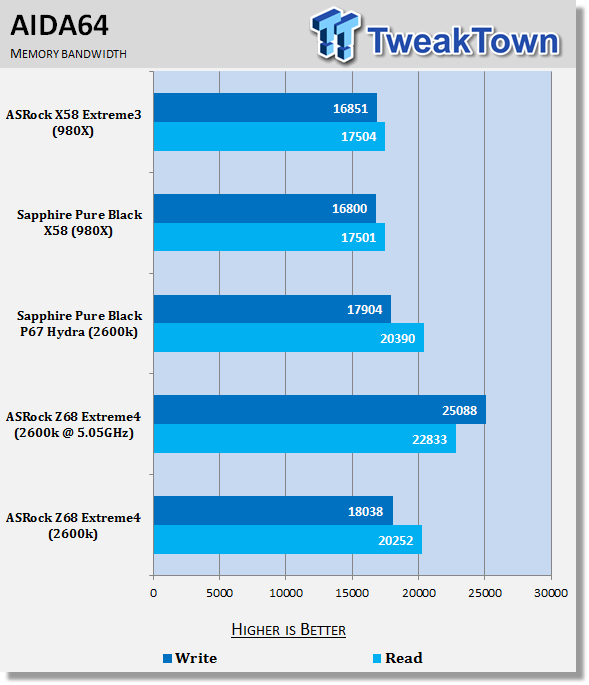 ASRock Z68 Extreme4 (Intel Z68) Motherboard Review 36 ASRock Z68 Extreme4 (Intel Z68) Motherboard Review 36