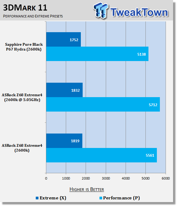 ASRock Z68 Extreme4 (Intel Z68) Motherboard Review 38 ASRock Z68 Extreme4 (Intel Z68) Motherboard Review 38