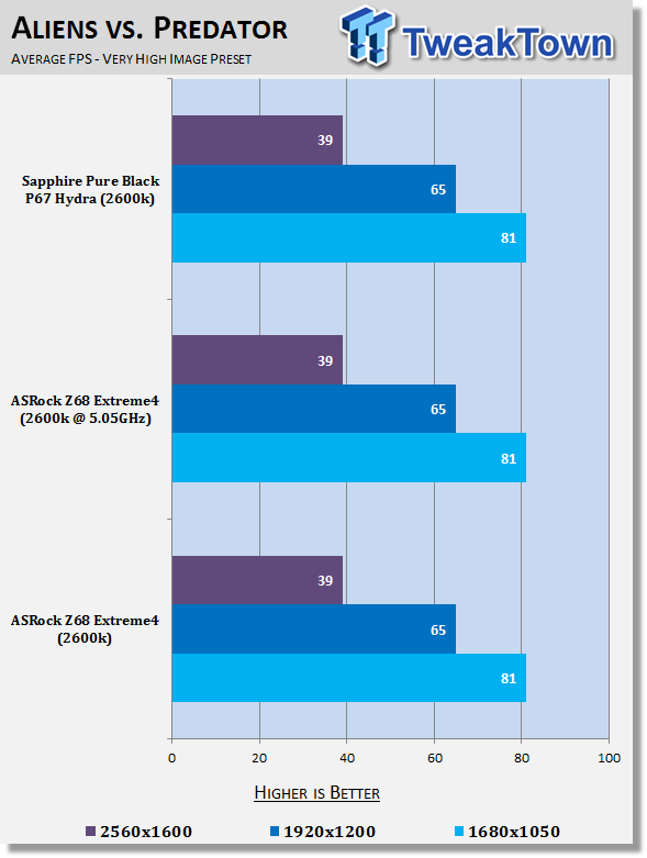 ASRock Z68 Extreme4 (Intel Z68) Motherboard Review 39 ASRock Z68 Extreme4 (Intel Z68) Motherboard Review 39