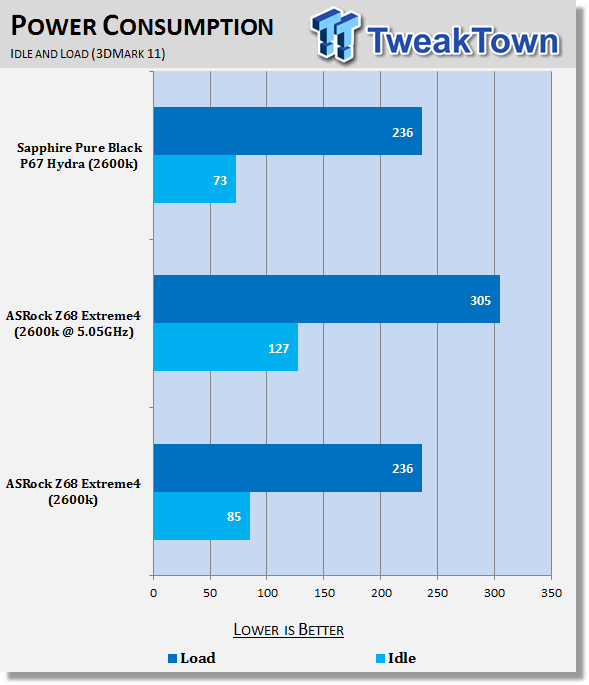 ASRock Z68 Extreme4 (Intel Z68) Motherboard Review 40 ASRock Z68 Extreme4 (Intel Z68) Motherboard Review 40