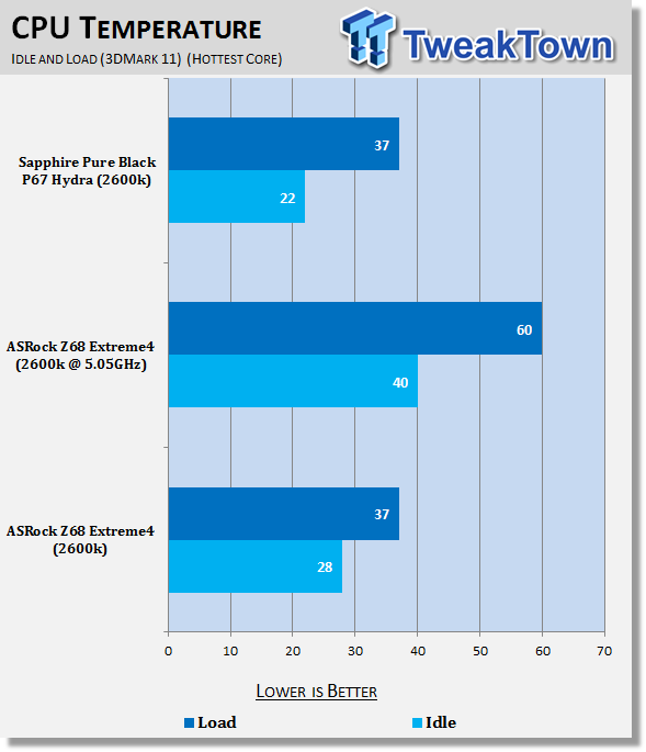 ASRock Z68 Extreme4 (Intel Z68) Motherboard Review 41 ASRock Z68 Extreme4 (Intel Z68) Motherboard Review 41