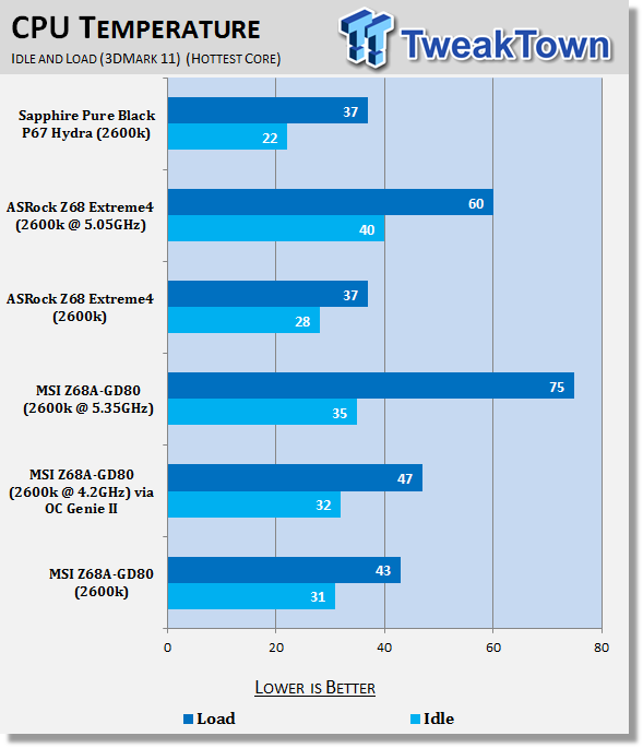 MSI Z68A-GD80 (Intel Z68) Motherboard Review