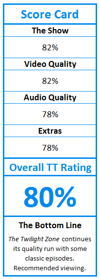 What do TweakTown.com awards mean? Click for details!