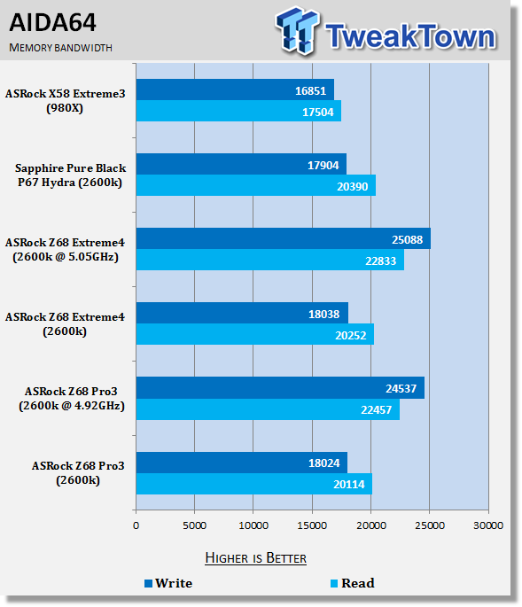 ASRock Z68 Pro3 (Intel Z68) Motherboard Review