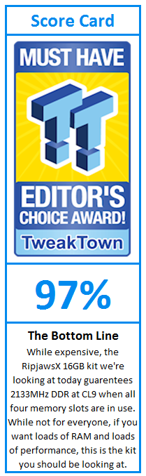 What do TweakTown.com awards mean? Click for details!
